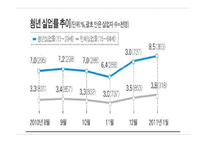 성인기의 인간발달과 사회복지 실천-다문화가정, 군대, 청년실업 문제 연구-11