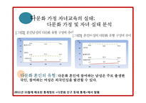 [사회문제론] 다문화 가정의 자녀교육 문제-6