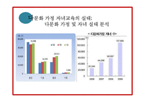 [사회문제론] 다문화 가정의 자녀교육 문제-7