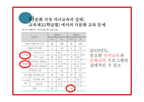 [사회문제론] 다문화 가정의 자녀교육 문제-10