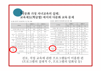 [사회문제론] 다문화 가정의 자녀교육 문제-11