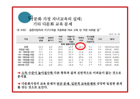 [사회문제론] 다문화 가정의 자녀교육 문제-13