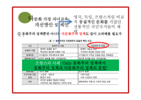 [사회문제론] 다문화 가정의 자녀교육 문제-15