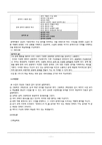 [국어교육] 조세희 `뫼비우스의 띠`작품 분석 및 수업 지도안-7
