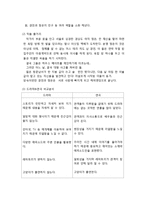 `옥탑방 고양이` 드라마&연극 비교분석-5