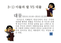 [고전문학] 조선후기 기녀문학과 여성상의 변화-12