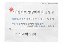 [인문학] 현대 문화 콘텐츠와 구비문학-6