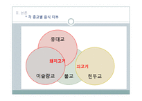 도서 `음식문화의 수수께끼` 요약 및 음식 금기 문화에 대한 고찰-8
