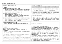 [인문학] 현대 문화 콘텐츠와 구비문학-2