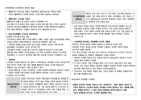 [인문학] 현대 문화 콘텐츠와 구비문학-3