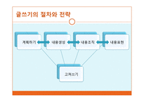 글쓰기의 절차와 전략 및 실제-10