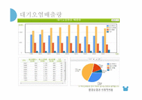 [환경 경제학] 환경오염과 사회적비용-8