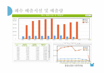 [환경 경제학] 환경오염과 사회적비용-12