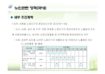 [환경정책론] 사회적 취약계층 환경성 질환 실태와 정책 개선방안-19
