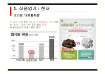 [식품영양] 웰빙 Well _being 식품의 한계점과 개선방향-12