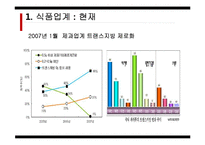 [식품영양] 웰빙 Well _being 식품의 한계점과 개선방향-15
