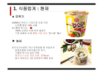 [식품영양] 웰빙 Well _being 식품의 한계점과 개선방향-18