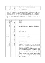 [제조공정] 신세계푸드시스템의 HACCP-15