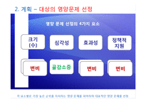 [영양교육] 여대생 영양문제 파악 및 영양교육 프로그램 개발-12