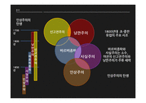 [서양미술사] 인상주의 impressionism 특징 및 주요 화가와 작품 조사-10