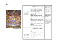 [현대미술] 죽음에 대한 미술작품-10