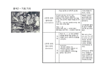 [현대미술] 죽음에 대한 미술작품-17