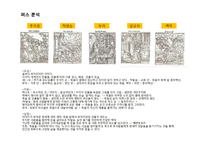 [현대미술] 죽음에 대한 미술작품-19