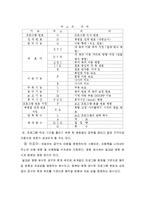 [기계공학] CNC 선반의 구조와 기능-9