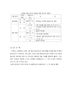 [기계공학] CNC 선반의 구조와 기능-10