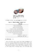 [화학공학] 기능성 발포형 구강청결제 설계-7