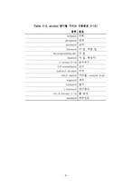 [화학공학] 기능성 발포형 구강청결제 설계-11