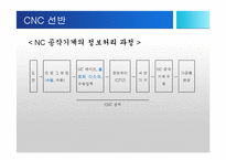 [기계공학] 수도꼭지 제작공정-10