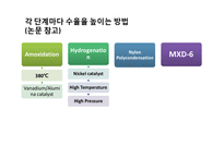 [화학공학] 금속 대체 플라스틱 MXD-6-13