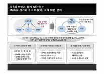 [정보시스템] 무선이동통신의 발전과 변화-6