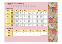 [간호학] 뇌내출혈(intracerebral hemorrhage, ICH) 간호진단 및 계획-5