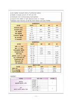 [간호학] 뇌내출혈(intracerebral hemorrhage, ICH) 간호진단 및 계획-11
