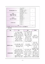 [간호학] 뇌내출혈(intracerebral hemorrhage, ICH) 간호진단 및 계획-12