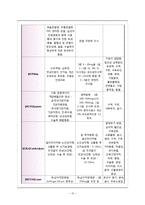 [간호학] 뇌내출혈(intracerebral hemorrhage, ICH) 간호진단 및 계획-13