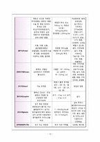 [간호학] 뇌내출혈(intracerebral hemorrhage, ICH) 간호진단 및 계획-14