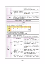 [간호학] 뇌내출혈(intracerebral hemorrhage, ICH) 간호진단 및 계획-20
