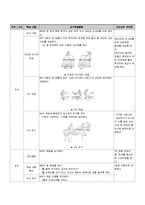[체육교육] 중학교 탁구 수업 지도안-5