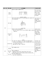[체육교육] 중학교 탁구 수업 지도안-7