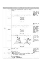 [체육교육] 중학교 탁구 수업 지도안-9