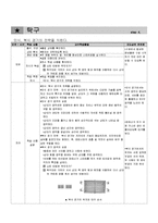 [체육교육] 중학교 탁구 수업 지도안-10
