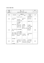 [체육교육] 중학교 축구 수업 지도안-5