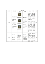 [체육교육] 중학교 축구 수업 지도안-10