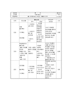 [체육교육] 중학교 축구 수업 지도안-12
