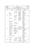 [체육교육] 중학교 축구 수업 지도안-13