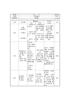 [체육교육] 중학교 축구 수업 지도안-14