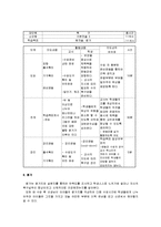 [체육교육] 중학교 축구 수업 지도안-16